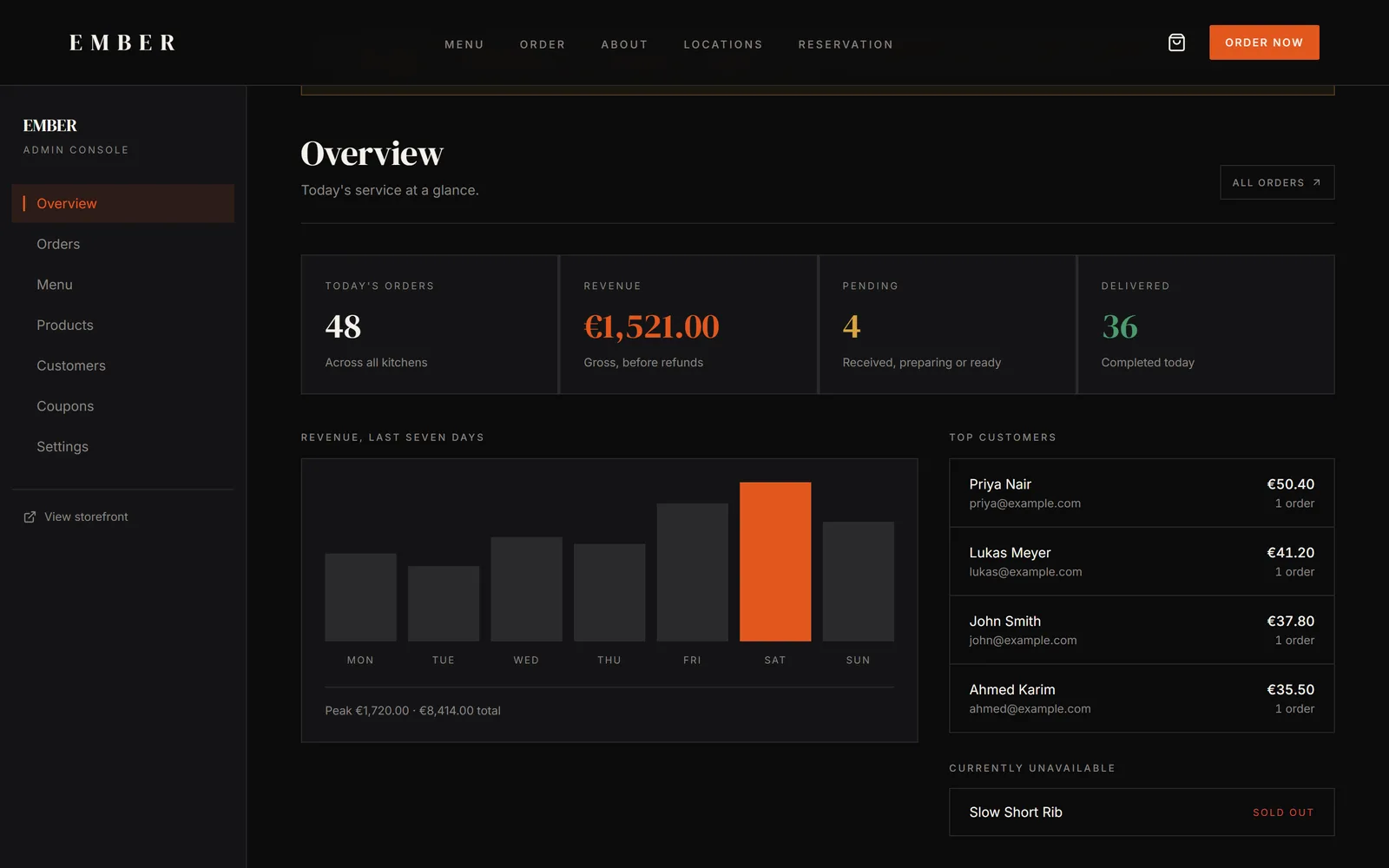 Admin — today's service, revenue and top customers